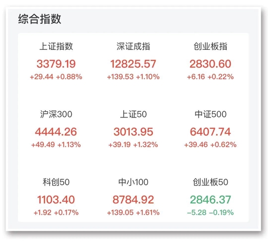 “最新！腾讯大股东又出手，减持京东，股价暴涨！A股锂业巨头涨停，超11亿元涨停价抢筹，A股总市值突破90万亿