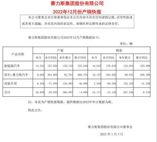 186万辆！比亚迪新能源车去年销量增长超2倍，百万级硬派越野SUV要来了？