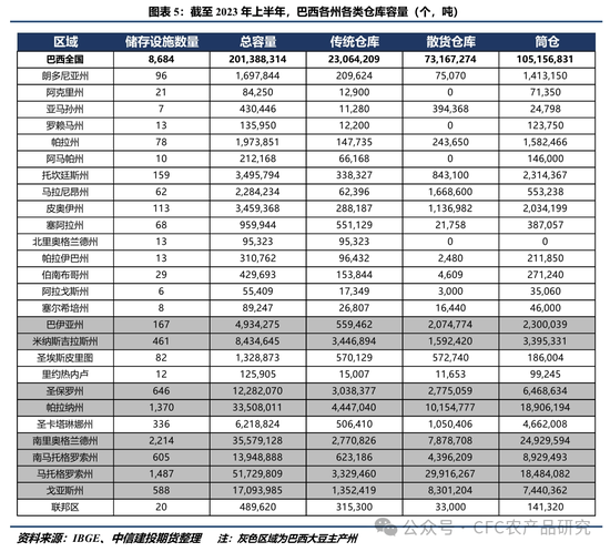 【建投专题】农业大国的仓储困境