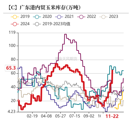 玉米:增储效果仍待观察