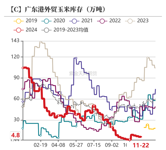 玉米:增储效果仍待观察