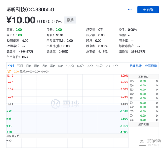 新三板公司谛听科技违法发行数字货币  股票停止挂牌