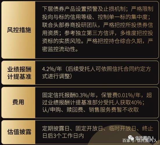  来源：中信信托官网会员中心