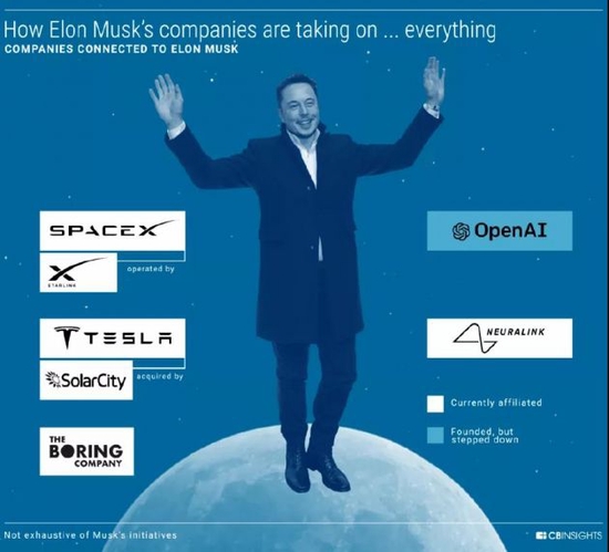 “马斯克洗脑李书福？