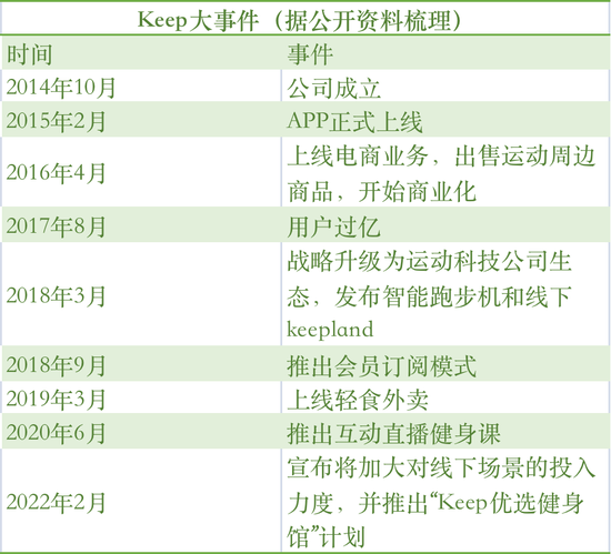 制表：胡楠楠