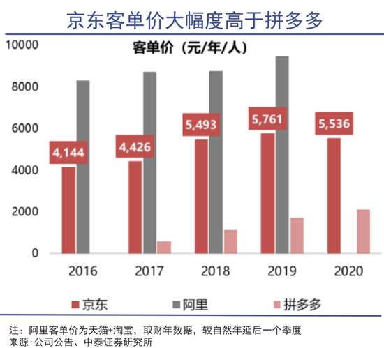 刘强东变身资本八爪鱼 刘强东变身资本八爪鱼