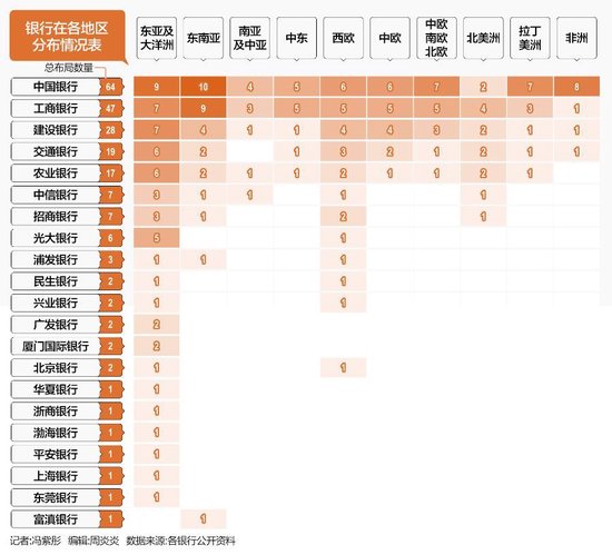 来源：各银行公开资料，21世纪经济报道梳理