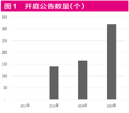 过往频繁跳槽、业绩平淡 新行长会给天津银行带来什么？