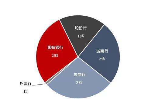数据来源:wind,中信证券投资顾问部