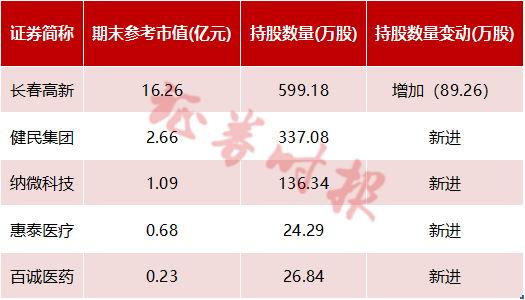 “买到停不下来！公募自购潮再现，易方达、睿远等力挺A股，顶流逆势频出手，葛兰、谢治宇等加仓…