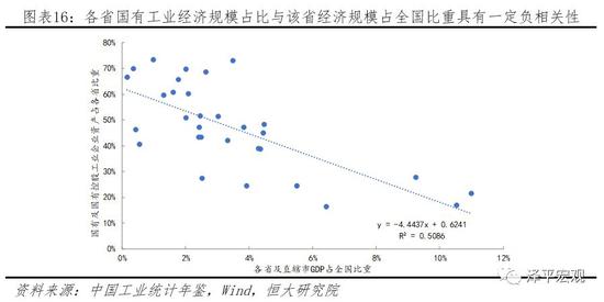 3 市场所有制结构与竞争现状