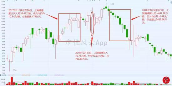 （备注：成交均价是根据公司公告整理）