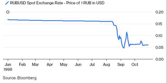 中央银行干涉的结果是什么样的，俄罗斯版