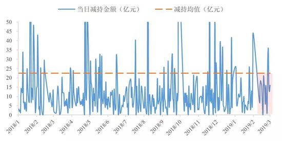 数据来源：Wind，国泰君安证券研究