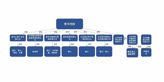 界面新闻整理