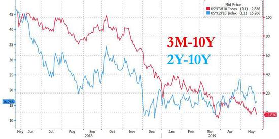 (上图来自Zerohedge.com)