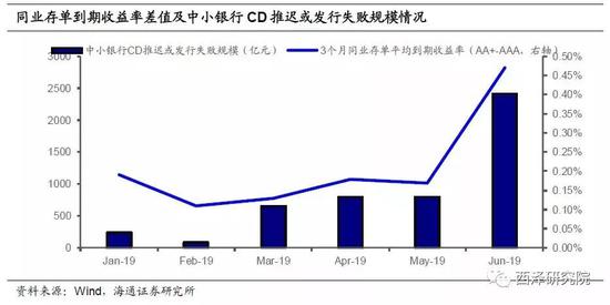 图10． 银行间刚兑正在被打破