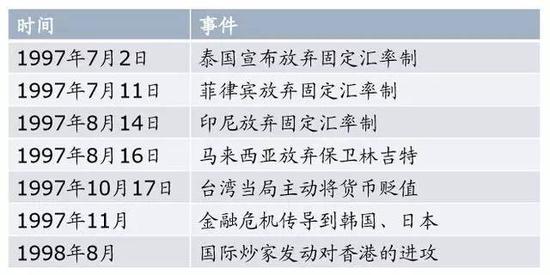 图表来源：央广新闻