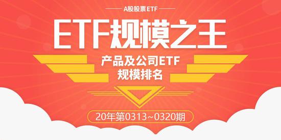 最新ETF榜：天弘基金规模增16%，银华5GETF规模56亿元