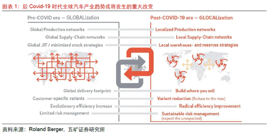 五矿证券：锂行业的深刻变局与行业思考