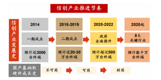 政府信创全面开标：中软、诚迈双雄争霸 国产OS重构将走向何方