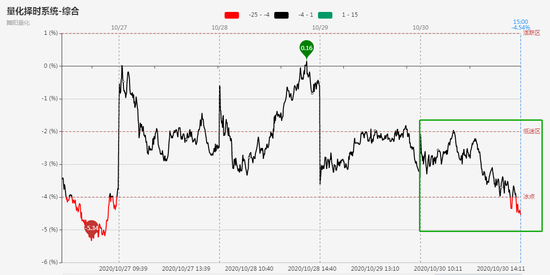 封板率仅33.3%：高位权重补跌明显 等待市场新方向