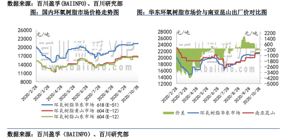 树脂龙头突发爆炸：供应收窄致价格飞涨 关注行业潜藏机会(附股)