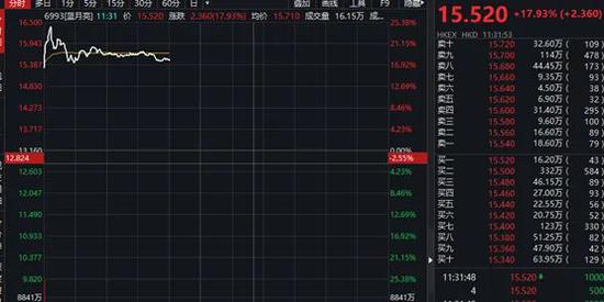 又一千亿巨头来了：蓝月亮上市股价大涨 高瓴10年暴赚数十倍