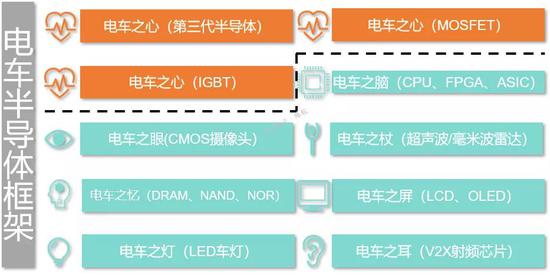 方正证券：百页长文 探究汽车半导体研究框架