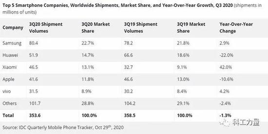 华为与小米手机的“贸、工、技”