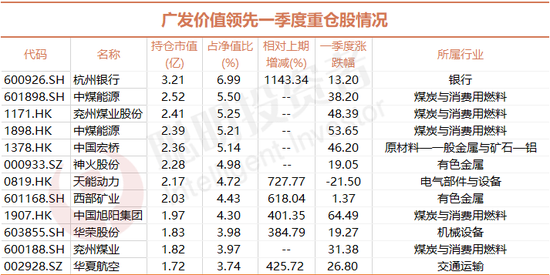 今年第一和垫底的基金都是“梭哈基金”？还有一只完美躲开行情的“梭哈基”