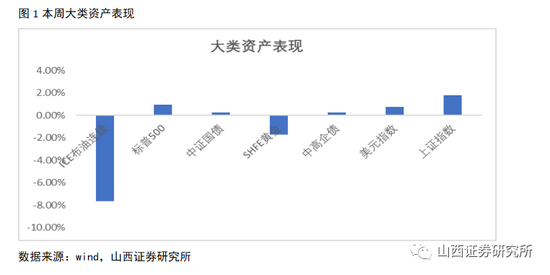 “山证策略：市场风格转向均衡 关注性价比边际改善行业