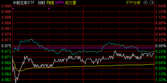 敢跌就敢买！一年跌了36.69%！这一板块刚被2只新基金狂买27亿