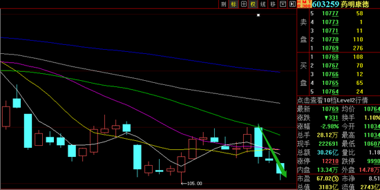“股价与业绩的冰与火之歌 2022年的CXO还会好吗？