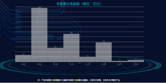 复盘2022③惠民保：从星星之火到燎原之势！意义重大，缺憾待补！