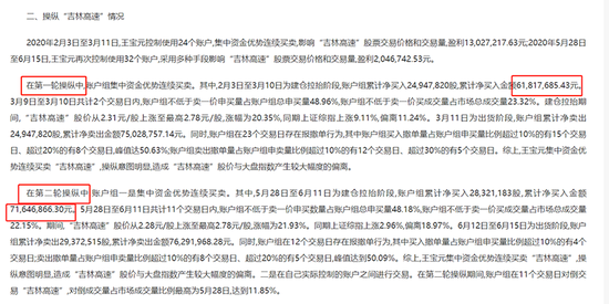 1人控制145账户，操纵8只股票，大赚1.4亿！证监会出手：罚6亿！