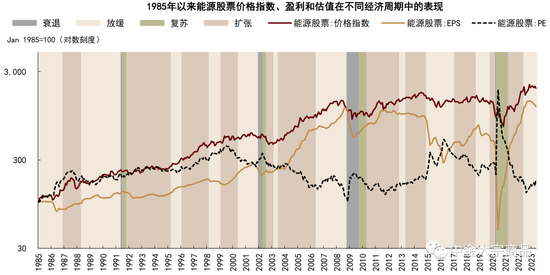 中金:周期轮动下商品和股票的投资选择