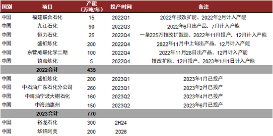中金2024年展望 | 油气化工：长风破浪会有时