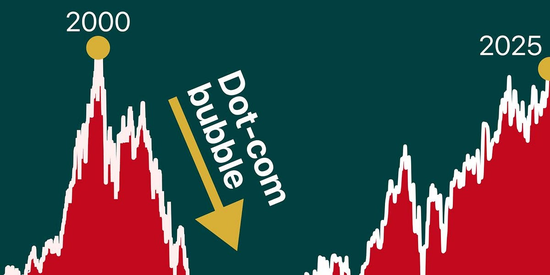 英伟达打了一剂强心针，投资者却越来越恐慌｜硅谷观察