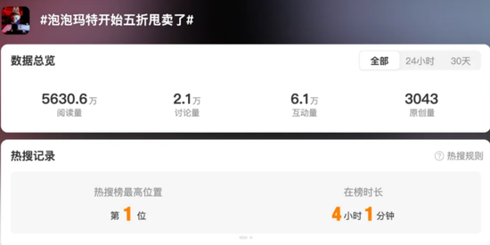 一娃难求→部分破发！“盲盒界的爱马仕”Labubu发生了什么？