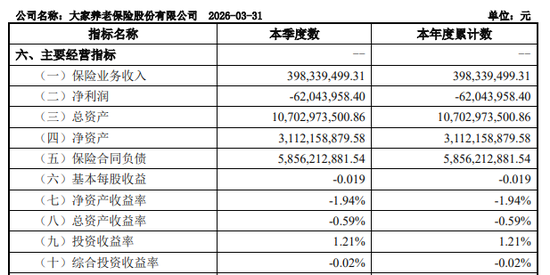 　图源：2026年第一季度偿付能力报告