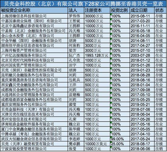 左暉真假"鏡像"：部分金控資產裝入香港貝殼_財經頻道_新浪網-北美