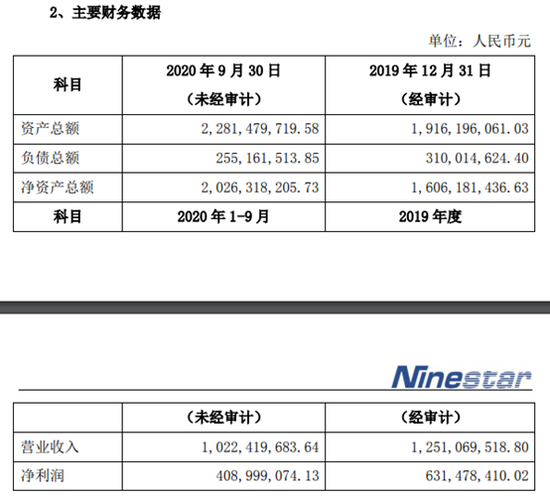 图〡艾派克微电子主要财务数据；来源：公告