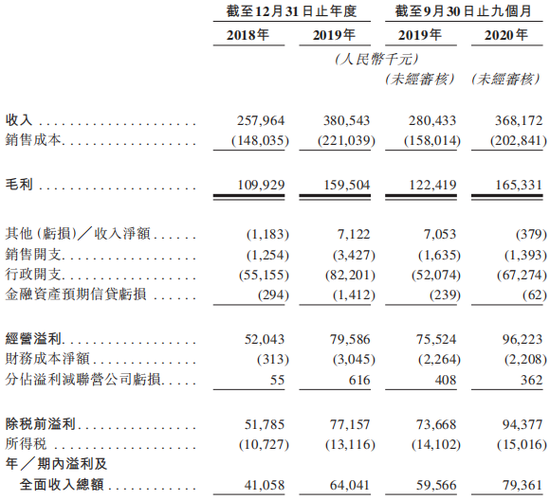 新希望服务拟上市:收入依赖母公司 负债高企却大手笔分红