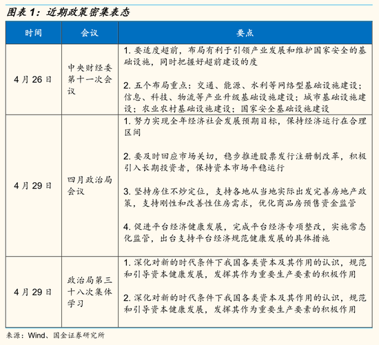 国金策略：政策面和基本面双支撑 A股或迎来成长时刻