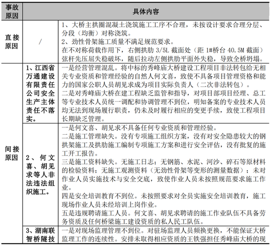 IPO收入确认存跨期，对已发生但尚未经客户确认的合同履约成本的会计处理