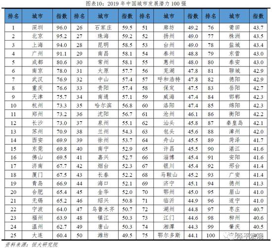 2.2 人口现状：人口持续向大城市集聚，中西部核心城市崛起