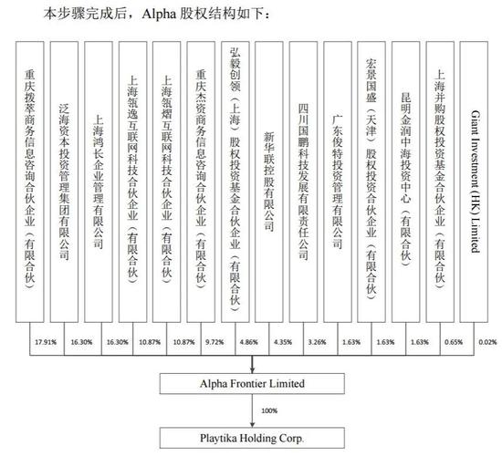 估值650亿 史玉柱父女赴美淘金背后的财团恩怨