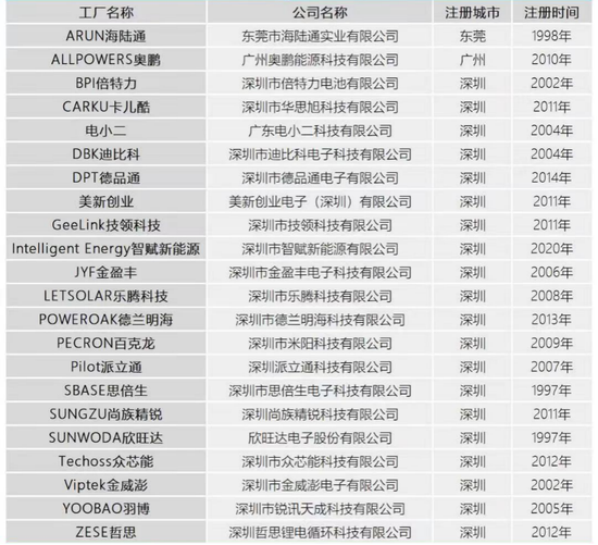 户外电源代工厂图源：充电头网