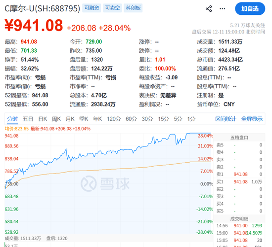 今天，又见证历史了！